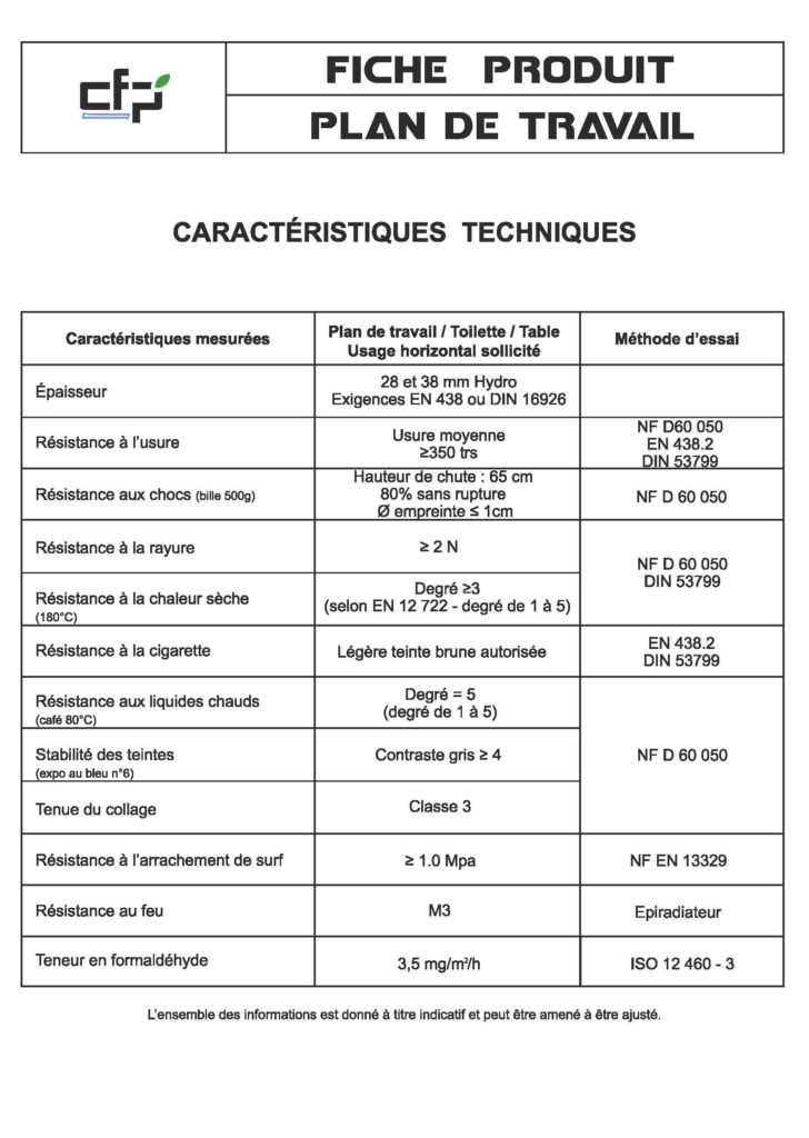 Plans De Travail CFP plans-de-travail-cfp